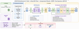 LBMNet is a new architecure  for Image Inpainting base in the lattice Boltzmann Method