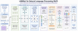 LBMNet is a new architecure  for Image Inpainting base in the lattice Boltzmann Method